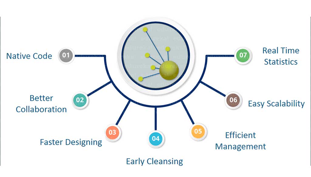 Talend Online Training
